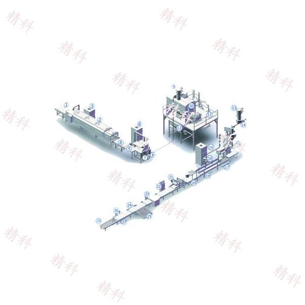 自動(dòng)包裝生產(chǎn)線